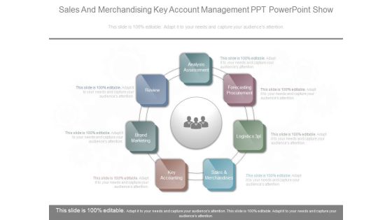 Sales And Merchandising Key Account Management Ppt Powerpoint Show Sales And Merchandising Key Account Management Ppt Powerpoint Show