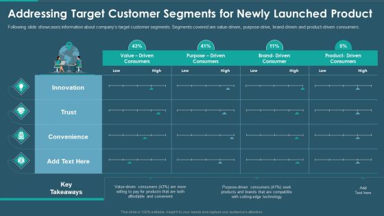 Sales And Promotion Playbook Addressing Target Customer Segments For Newly Background PDF Sales And Promotion Playbook Addressing Target Customer Segments For Newly Background PDF