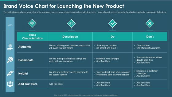 Sales And Promotion Playbook Brand Voice Chart For Launching The New Product Download PDF Sales And Promotion Playbook Brand Voice Chart For Launching The New Product Download PDF
