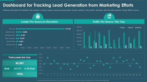 Sales And Promotion Playbook Dashboard For Tracking Lead Generation Summary PDF Sales And Promotion Playbook Dashboard For Tracking Lead Generation Summary PDF