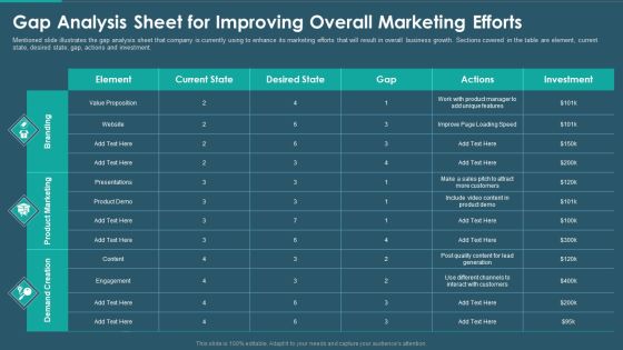 Sales And Promotion Playbook Gap Analysis Sheet For Improving Overall Marketing Efforts Elements PDF Sales And Promotion Playbook Gap Analysis Sheet For Improving Overall Marketing Efforts Elements PDF