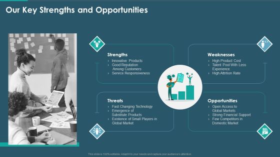 Sales And Promotion Playbook Our Key Strengths And Opportunities Slides PDF Sales And Promotion Playbook Our Key Strengths And Opportunities Slides PDF