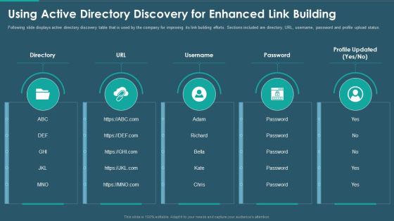 Sales And Promotion Playbook Using Active Directory Discovery For Enhanced Link Building Rules PDF Sales And Promotion Playbook Using Active Directory Discovery For Enhanced Link Building Rules PDF
