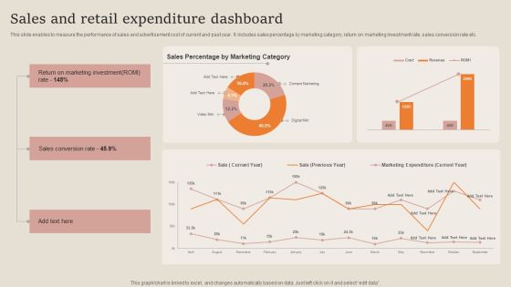 Sales And Retail Expenditure Dashboard Guidelines PDF