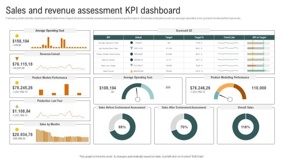 Sales And Revenue Assessment Kpi Dashboard Brochure PDF Sales And Revenue Assessment Kpi Dashboard Brochure PDF