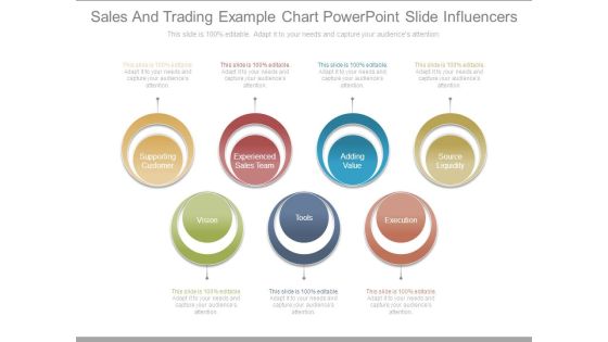 Sales And Trading Example Chart Powerpoint Slide Influencers Sales And Trading Example Chart Powerpoint Slide Influencers