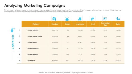 Sales Assistance Boost Overall Efficiency Analyzing Marketing Campaigns Download PDF Sales Assistance Boost Overall Efficiency Analyzing Marketing Campaigns Download PDF