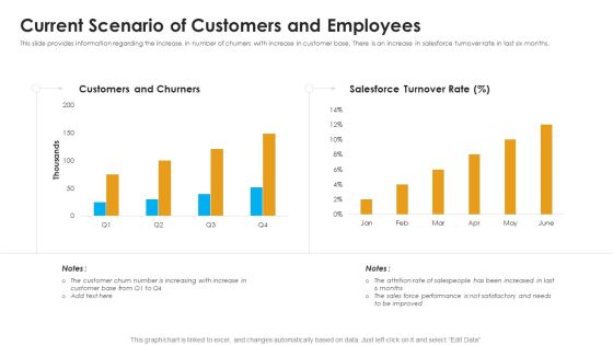 Sales Assistance Boost Overall Efficiency Current Scenario Of Customers And Employees Template PDF Sales Assistance Boost Overall Efficiency Current Scenario Of Customers And Employees Template PDF