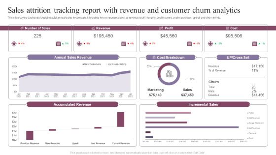 Sales Attrition Tracking Report With Revenue And Customer Churn Analytics Formats PDF Sales Attrition Tracking Report With Revenue And Customer Churn Analytics Formats PDF