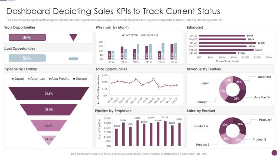 Sales Automation Procedure Dashboard Depicting Sales Kpis To Track Current Status Sample PDF Sales Automation Procedure Dashboard Depicting Sales Kpis To Track Current Status Sample PDF