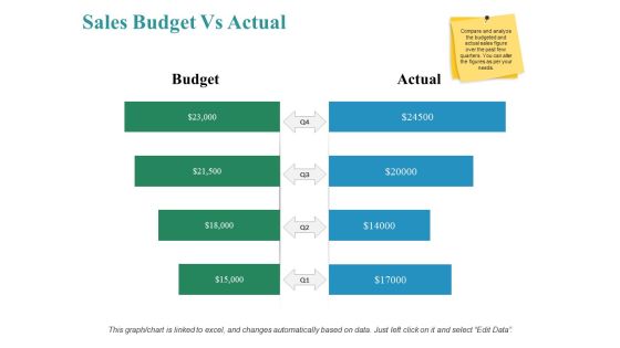 Sales Budget Vs Actual Ppt PowerPoint Presentation Inspiration Demonstration Sales Budget Vs Actual Ppt PowerPoint Presentation Inspiration Demonstration