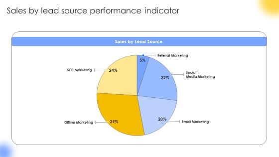 Sales By Lead Source Performance Indicator Icons PDF
