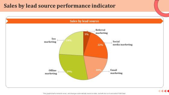 Sales By Lead Source Performance Indicator Ppt Icon Images PDF Sales By Lead Source Performance Indicator Ppt Icon Images PDF