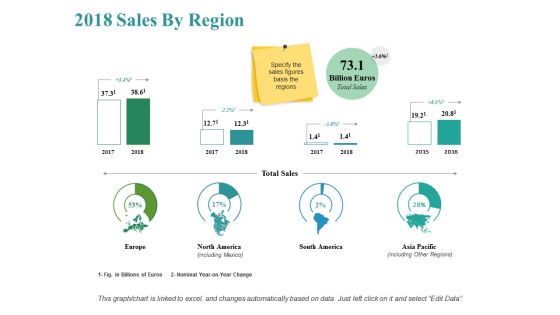 Sales By Region Ppt PowerPoint Presentation Infographics Gallery Sales By Region Ppt PowerPoint Presentation Infographics Gallery