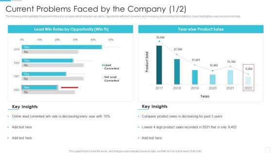 Sales CRM Cloud Solutions Deployment Current Problems Faced By The Company Introduction PDF
