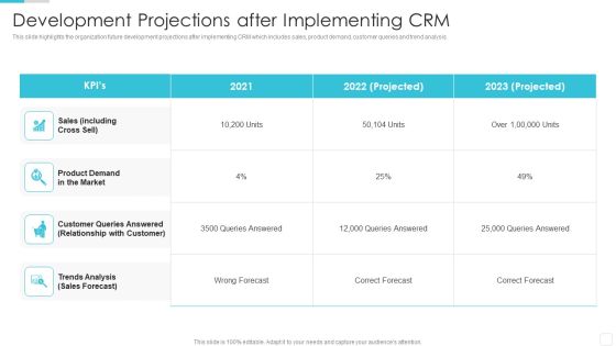 Sales CRM Cloud Solutions Deployment Development Projections After Implementing CRM Themes PDF Sales CRM Cloud Solutions Deployment Development Projections After Implementing CRM Themes PDF
