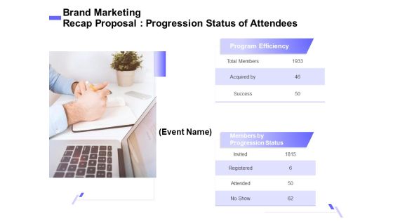 Sales Campaign Recap Brand Marketing Recap Proposal Progression Status Of Attendees Designs PDF Sales Campaign Recap Brand Marketing Recap Proposal Progression Status Of Attendees Designs PDF