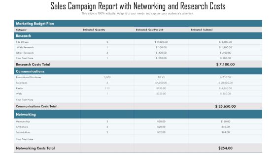 Sales Campaign Report With Networking And Research Costs Ppt Infographics Graphics PDF