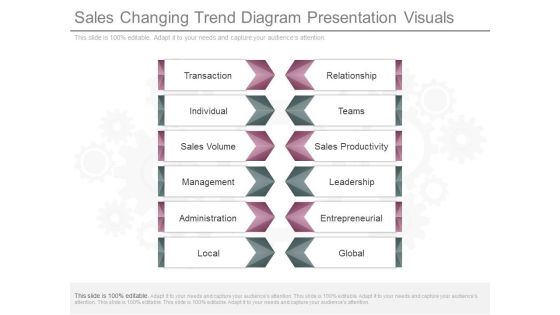 Sales Changing Trend Diagram Presentation Visuals Sales Changing Trend Diagram Presentation Visuals