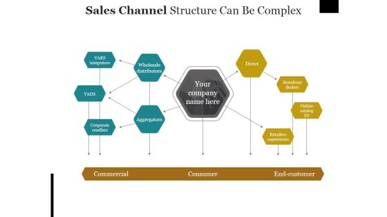 Sales Channel Structure Can Be Complex Ppt PowerPoint Presentation Portfolio Samples