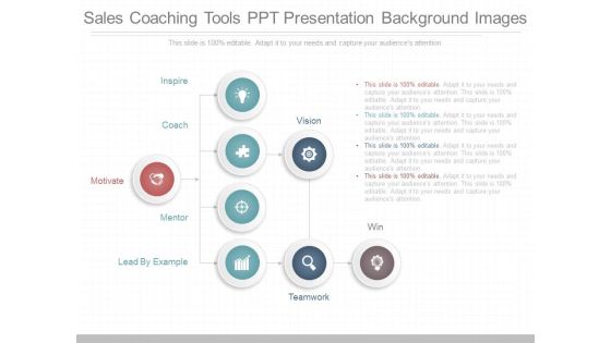 Sales Coaching Tools Ppt Presentation Background Images Sales Coaching Tools Ppt Presentation Background Images