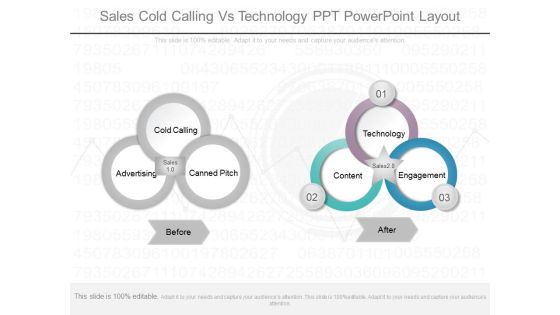 Sales Cold Calling Vs Technology Ppt Powerpoint Layout