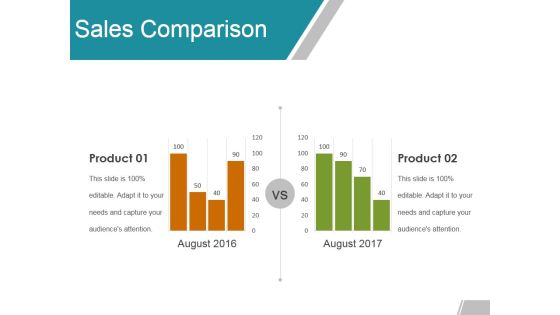 Sales Comparison Ppt PowerPoint Presentation Professional Templates Sales Comparison Ppt PowerPoint Presentation Professional Templates