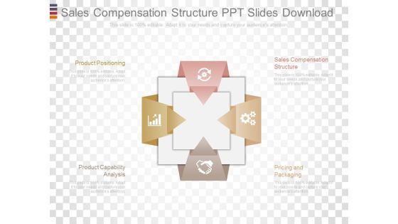 Sales Compensation Structure Ppt Slides Download