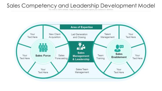 Sales Competency And Leadership Development Model Ppt PowerPoint Presentation Gallery Examples PDF Sales Competency And Leadership Development Model Ppt PowerPoint Presentation Gallery Examples PDF