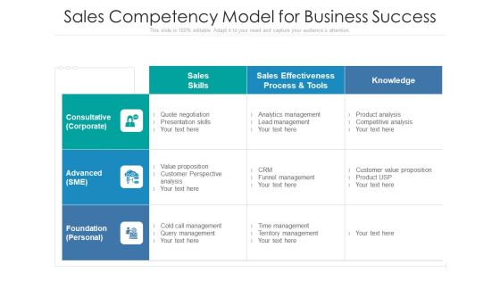 Sales Competency Model For Business Success Ppt PowerPoint Presentation File Background PDF Sales Competency Model For Business Success Ppt PowerPoint Presentation File Background PDF