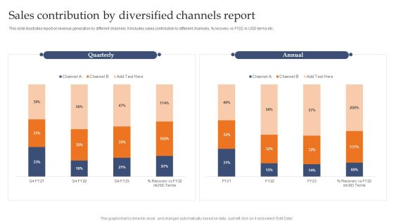 Sales Contribution By Diversified Channels Report Demonstration PDF Sales Contribution By Diversified Channels Report Demonstration PDF