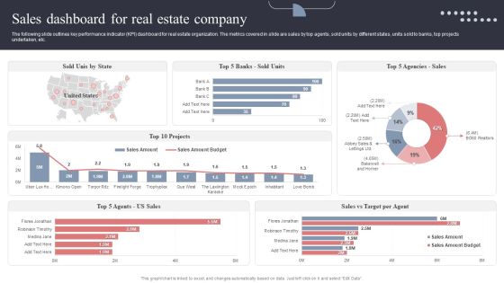 Sales Dashboard For Real Estate Company Topics PDF Sales Dashboard For Real Estate Company Topics PDF