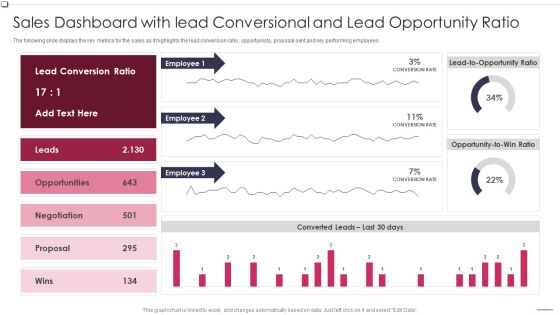 Sales Dashboard With Lead Conversional Ratio Business To Business Promotion Sales Lead Slides PDF Sales Dashboard With Lead Conversional Ratio Business To Business Promotion Sales Lead Slides PDF