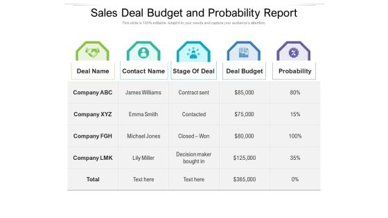 Sales Deal Budget And Probability Report Ppt PowerPoint Presentation File Slide PDF Sales Deal Budget And Probability Report Ppt PowerPoint Presentation File Slide PDF