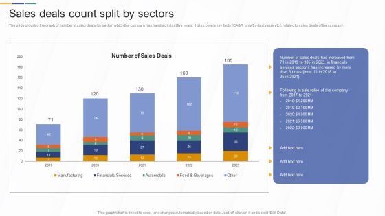 Sales Deals Count Split By Sectors Investment Banking And Deal Pitchbook Guidelines PDF Sales Deals Count Split By Sectors Investment Banking And Deal Pitchbook Guidelines PDF