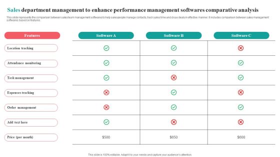 Sales Department Management To Enhance Performance Management Softwares Comparative Analysis Portrait PDF