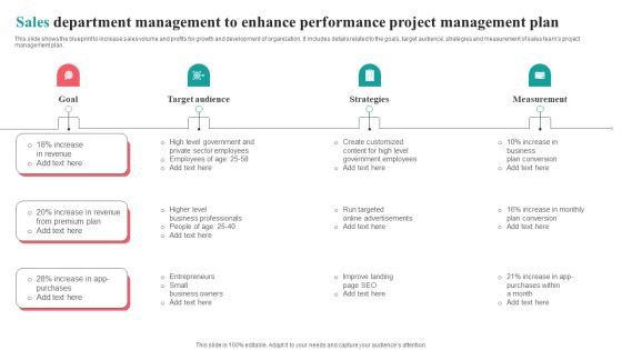 Sales Department Management To Enhance Performance Project Management Plan Clipart PDF Sales Department Management To Enhance Performance Project Management Plan Clipart PDF