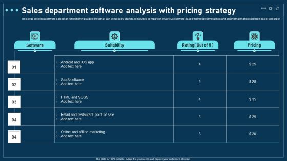 Sales Department Software Analysis With Pricing Strategy Topics PDF Sales Department Software Analysis With Pricing Strategy Topics PDF