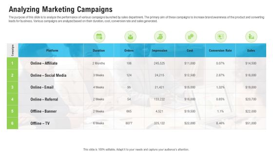 Sales Department Strategies Increase Revenues Analyzing Marketing Campaigns Summary PDF Sales Department Strategies Increase Revenues Analyzing Marketing Campaigns Summary PDF