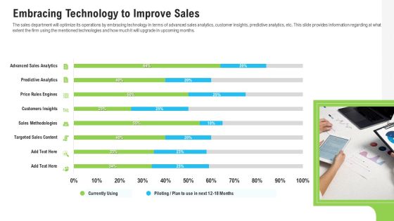 Sales Department Strategies Increase Revenues Embracing Technology To Improve Sales Pictures PDF Sales Department Strategies Increase Revenues Embracing Technology To Improve Sales Pictures PDF