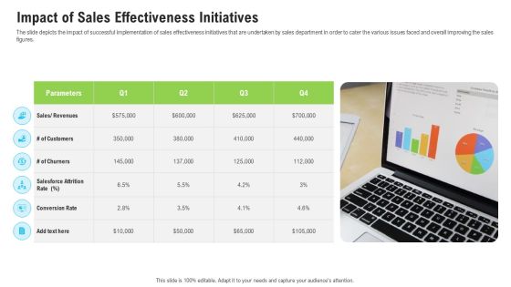 Sales Department Strategies Increase Revenues Impact Of Sales Effectiveness Initiatives Download PDF