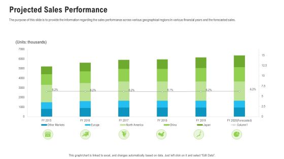 Sales Department Strategies Increase Revenues Projected Sales Performance Ppt Professional Designs PDF