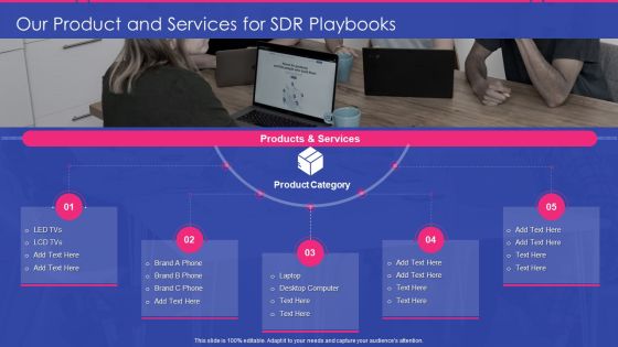 Sales Development Representative Playbook Our Product And Services For SDR Playbooks Information PDF Sales Development Representative Playbook Our Product And Services For SDR Playbooks Information PDF