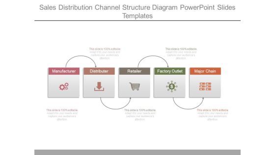 Sales Distribution Channel Structure Diagram Powerpoint Slides Templates