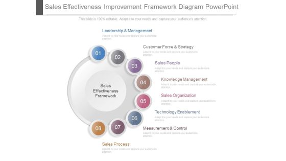 Sales Effectiveness Improvement Framework Diagram Powerpoint Sales Effectiveness Improvement Framework Diagram Powerpoint