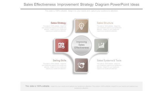 Sales Effectiveness Improvement Strategy Diagram Powerpoint Ideas Sales Effectiveness Improvement Strategy Diagram Powerpoint Ideas