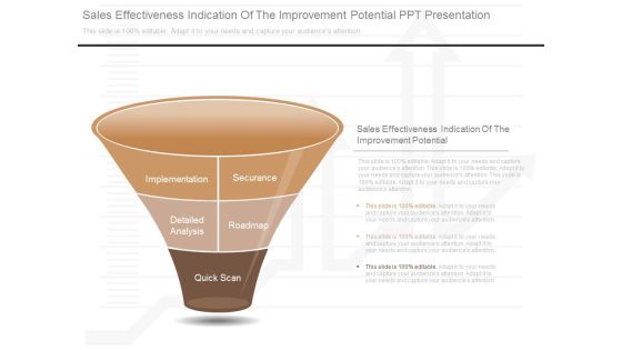 Sales Effectiveness Indication Of The Improvement Potential Ppt Presentation Sales Effectiveness Indication Of The Improvement Potential Ppt Presentation
