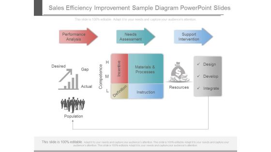 Sales Efficiency Improvement Sample Diagram Powerpoint Slides Sales Efficiency Improvement Sample Diagram Powerpoint Slides