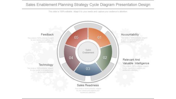 Sales Enablement Planning Strategy Cycle Diagram Presentation Design