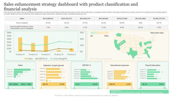 Sales Enhancement Strategy Dashboard With Product Classification And Financial Analysis Formats PDF Sales Enhancement Strategy Dashboard With Product Classification And Financial Analysis Formats PDF